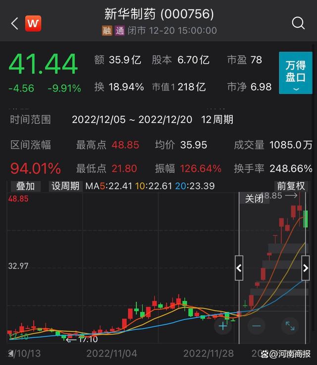 布洛芬巨頭逼近跌停怎么回事，“高燒不退”的退燒藥概念股在資本市場(chǎng)遭遇降