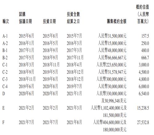 80后創業7年，開300家藥店身價超100億 在對的時間做對的事